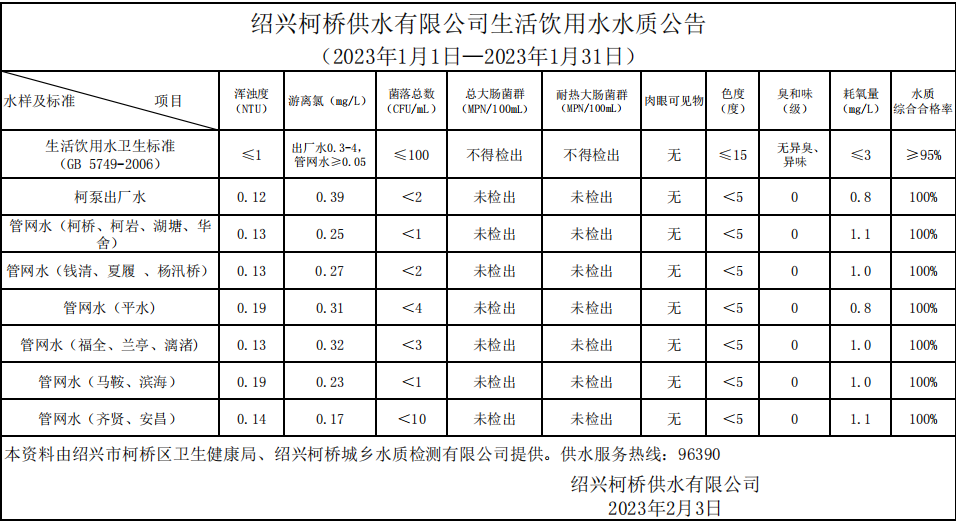 江南网页版（2023年1月1日—2023年1月31日）.png